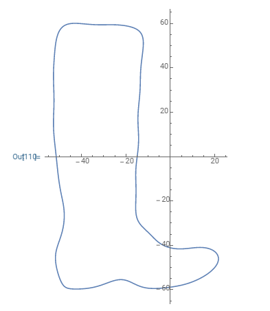 Fun with Maths - Wellington Boot Epicycles